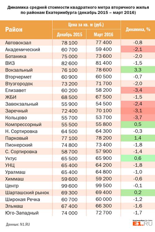 Доступная европа (доступный, европа, недвижимость) Доступная европа