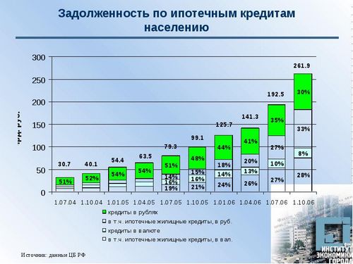 Главные события недели в комментариях риэлторов. дайджест prian.ru c 15 по 21 сентября (главное, событие) Главные события недели в комментариях риэлторов. дайджест prian.ru c 15 по 21 сентября