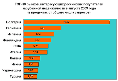 Мастер-класс prian.ru: специфика российского покупателя зарубежной недвижимости (мастер, prian) Мастер-класс prian.ru: специфика российского покупателя зарубежной недвижимости