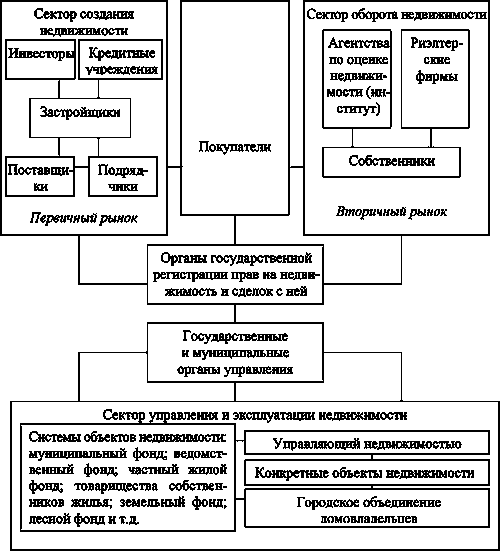 Недвижимость-2010. чем запомнился уходящий год? (недвижимость, запомниться, уходить) Недвижимость-2010. чем запомнился уходящий год?