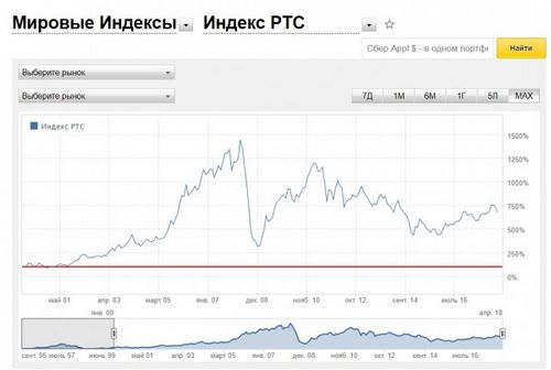 Недвижимость германии в подробностях (недвижимость, германий, подробность) Недвижимость германии в подробностях