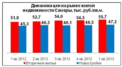 Новости и обзоры мировых рынков недвижимости (26.04–02.05.2010)