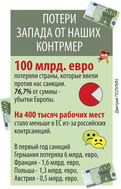 Россиянам разрешили покупать санкционные продукты (россиянин, разрешить, покупать) Россиянам разрешили покупать санкционные продукты